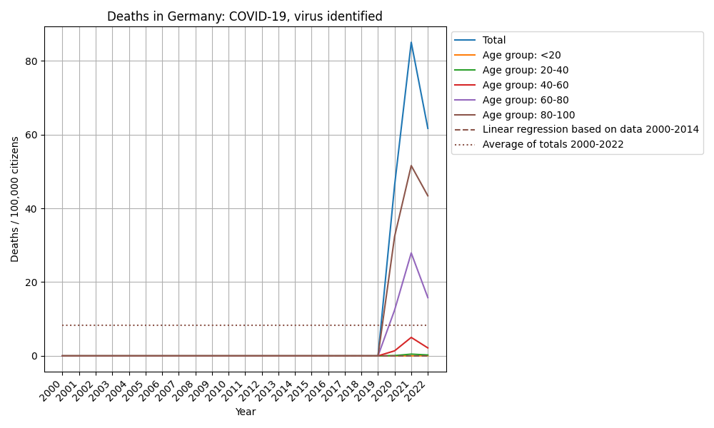 COVID-19, virus identified